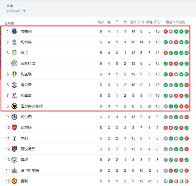 比赛集锦：圣保利0-1柏林联合