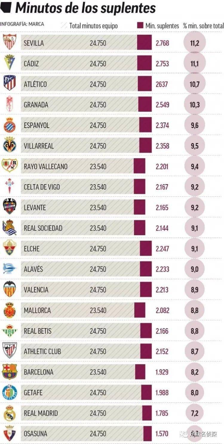 詹俊：感觉意大利能赢北爱尔兰，但能否过威尔士或波黑不好说